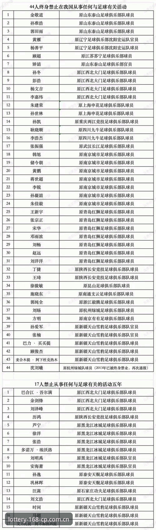 CP登录教程 揭秘足协第三批禁足名单背后的深层逻辑:从俱乐部高管到球员的灰色链条