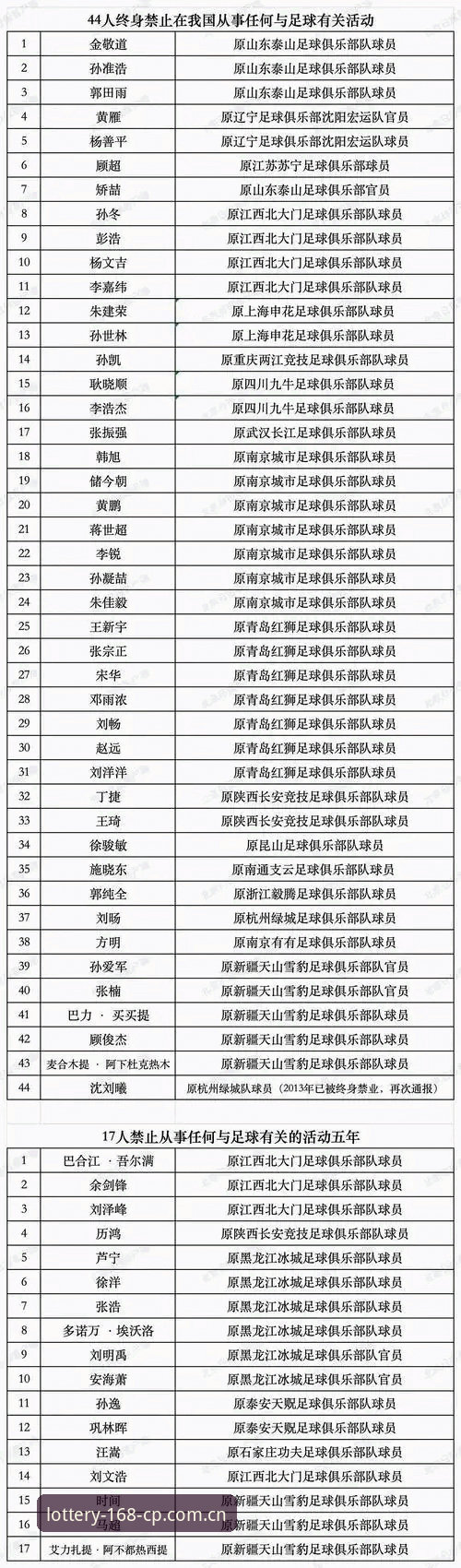 彩官网首页 中国足协第三批禁足名单深度评测:168彩票最新版视角下的行业整肃全记录